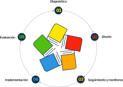 material-guiado-chart material-guiado-chart